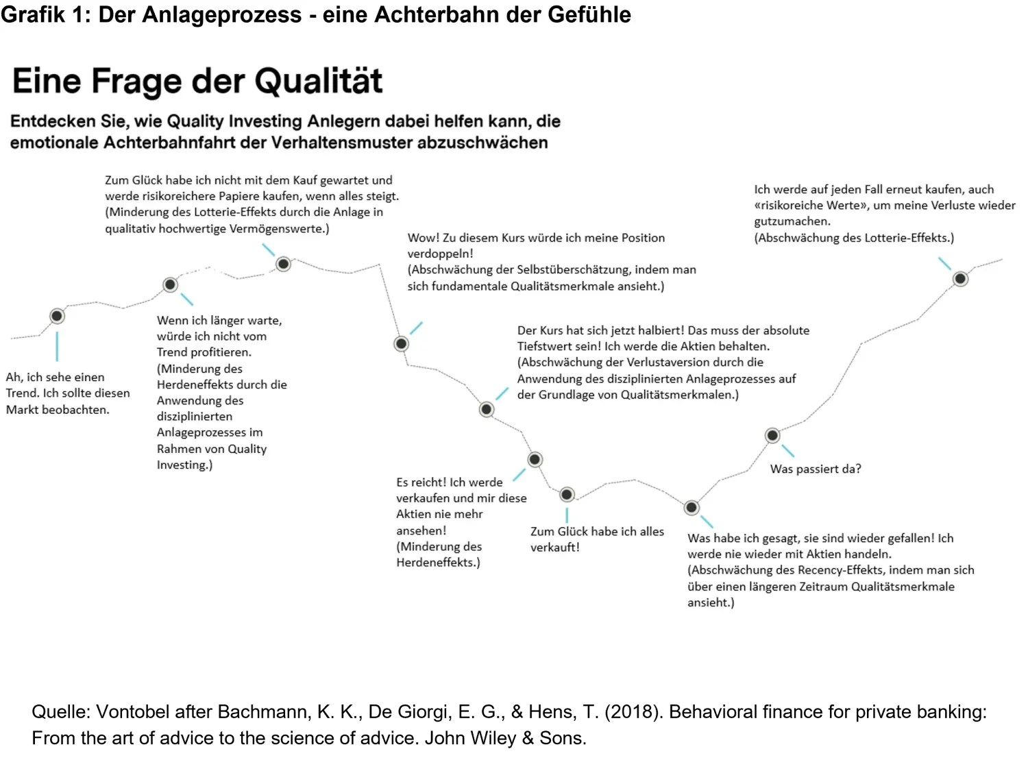 2024-03-07_behavioral-economics_chart1_de.png