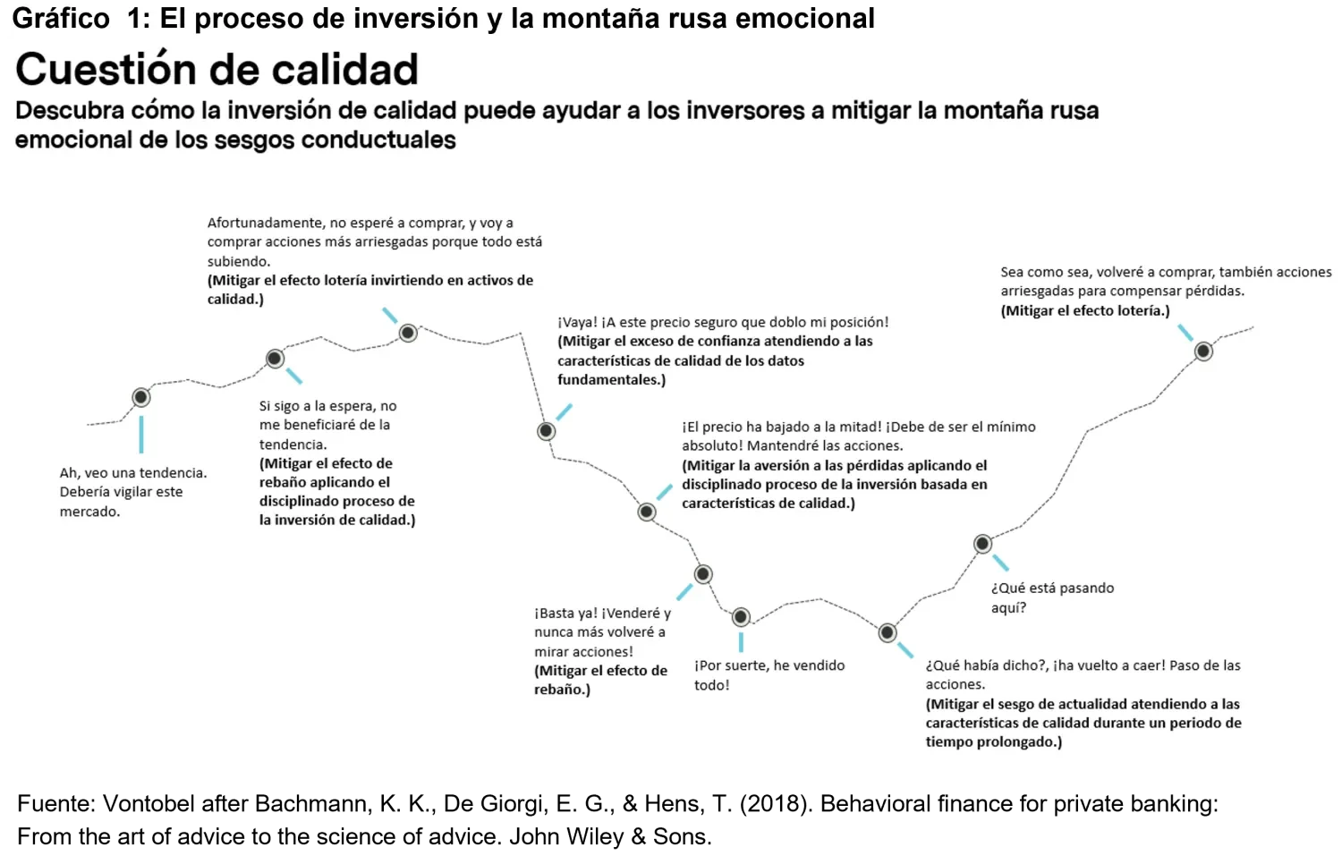 2024-03-07_behavioral-economics_chart1_es.png