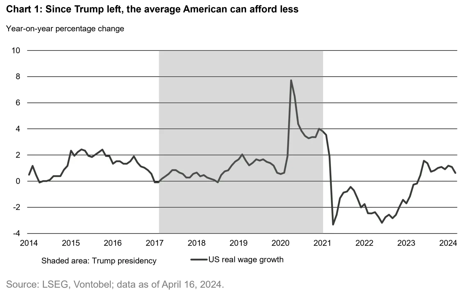 2024-04-25-us-elections-chart1_en.png