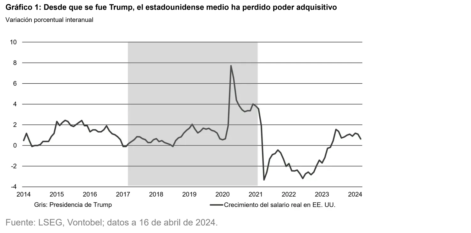 2024-04-25-us-elections-chart1_es.png