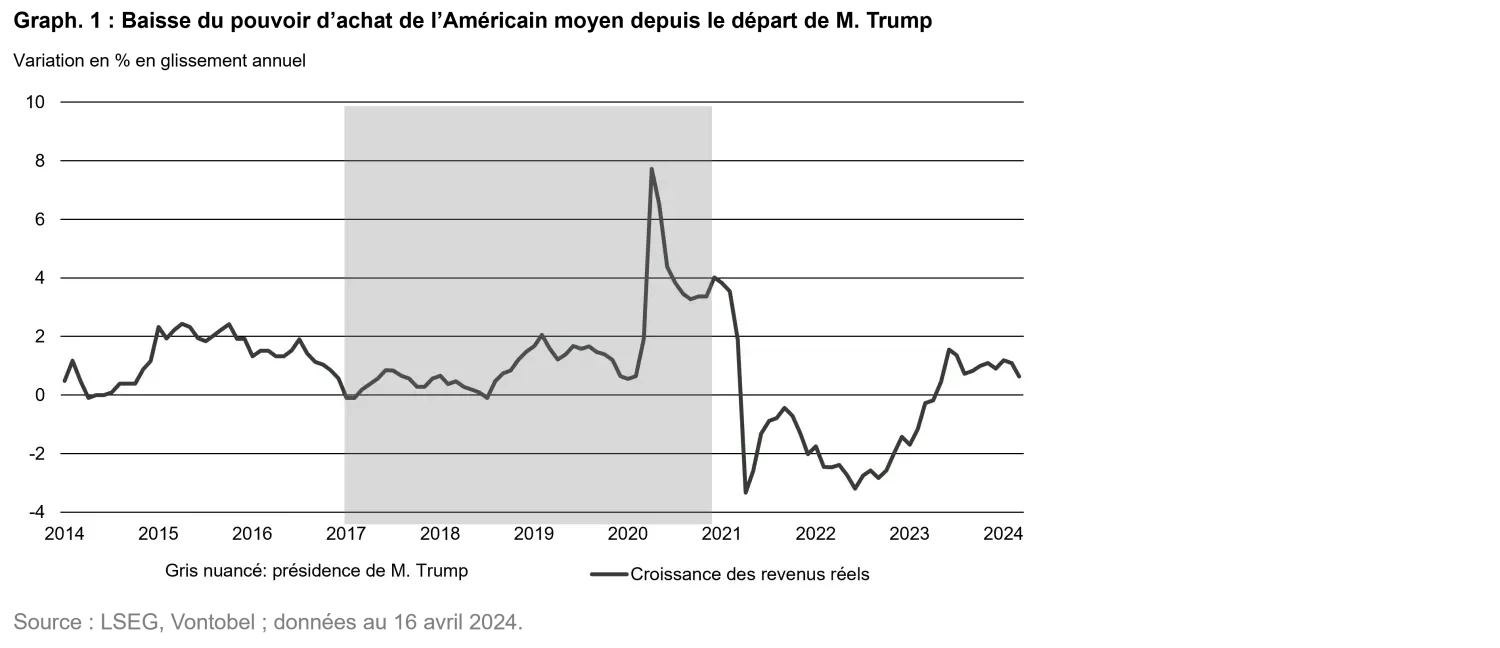 2024-04-25-us-elections-chart1_fr.png