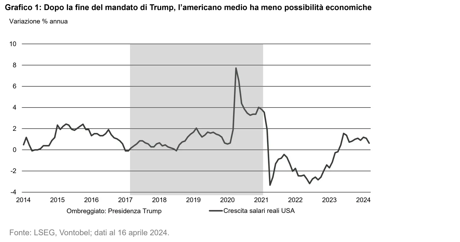 2024-04-25-us-elections-chart1_it.png