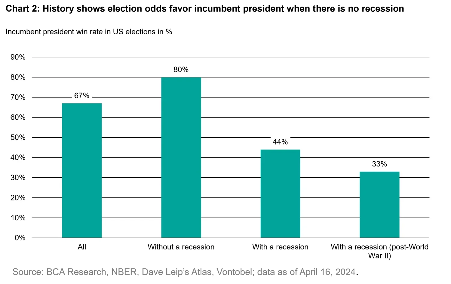 2024-04-25-us-elections-chart2_en.png