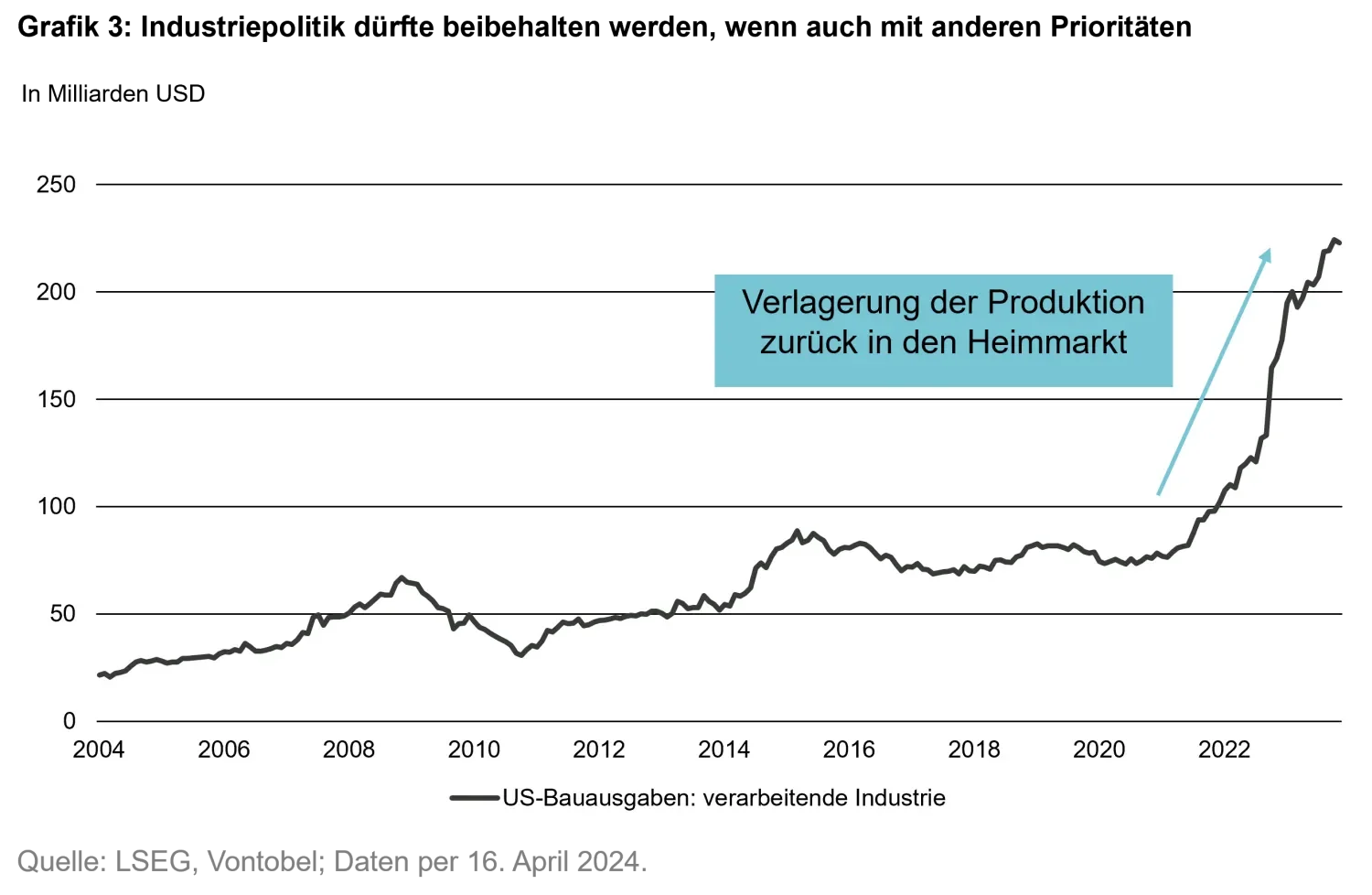 2024-04-25-us-elections-chart4_de.png