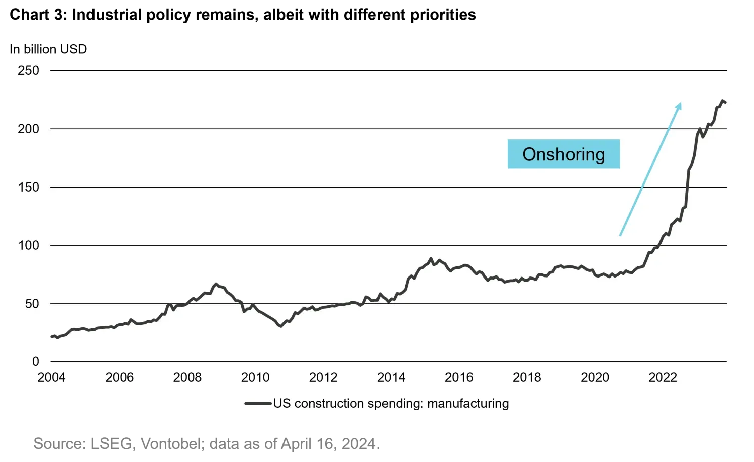 2024-04-25-us-elections-chart3_en.png