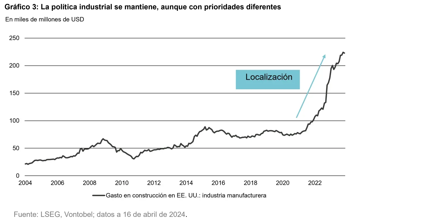 2024-04-25-us-elections-chart3_es.png