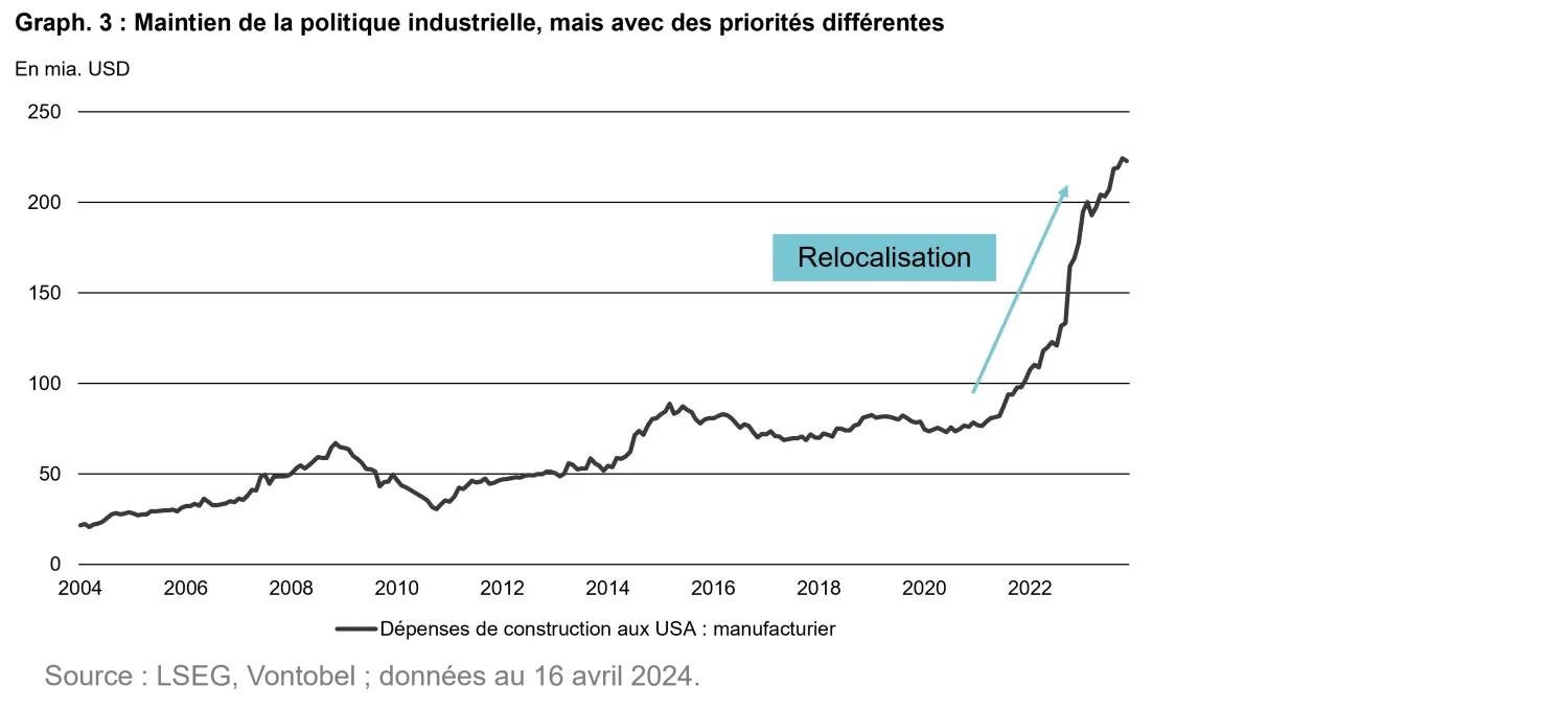 2024-04-25-us-elections-chart3_fr.png