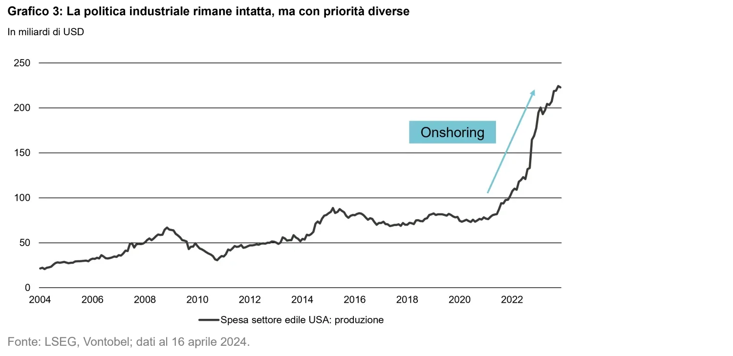 2024-04-25-us-elections-chart3_it.png