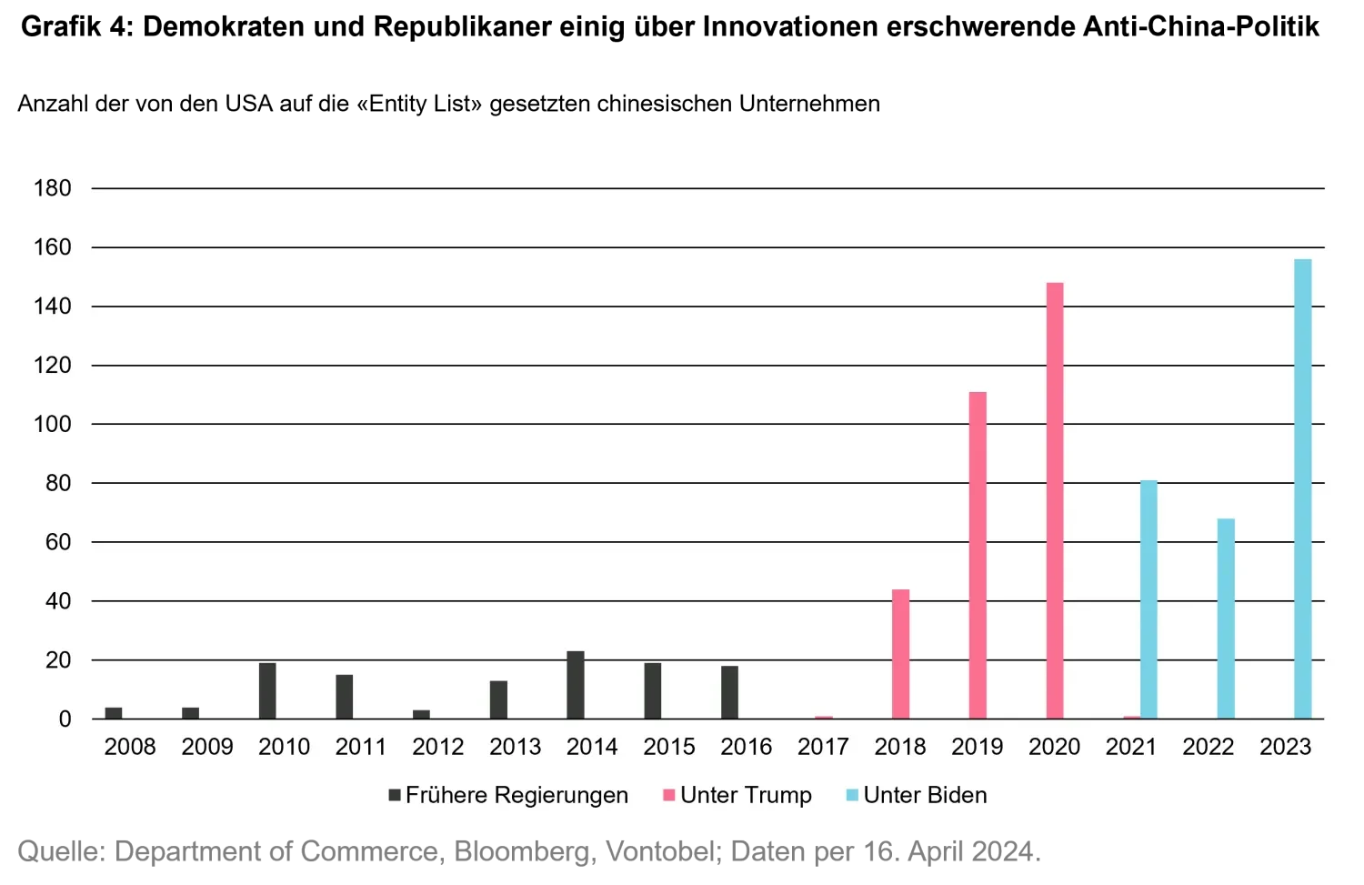 2024-04-25-us-elections-chart4_de.png