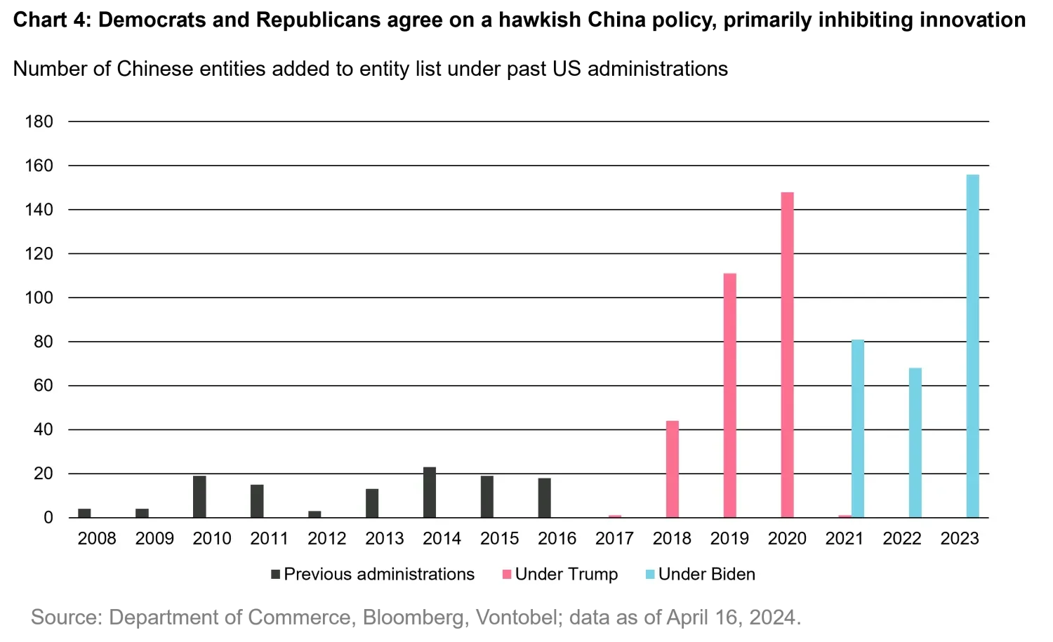2024-04-25-us-elections-chart4_en.png