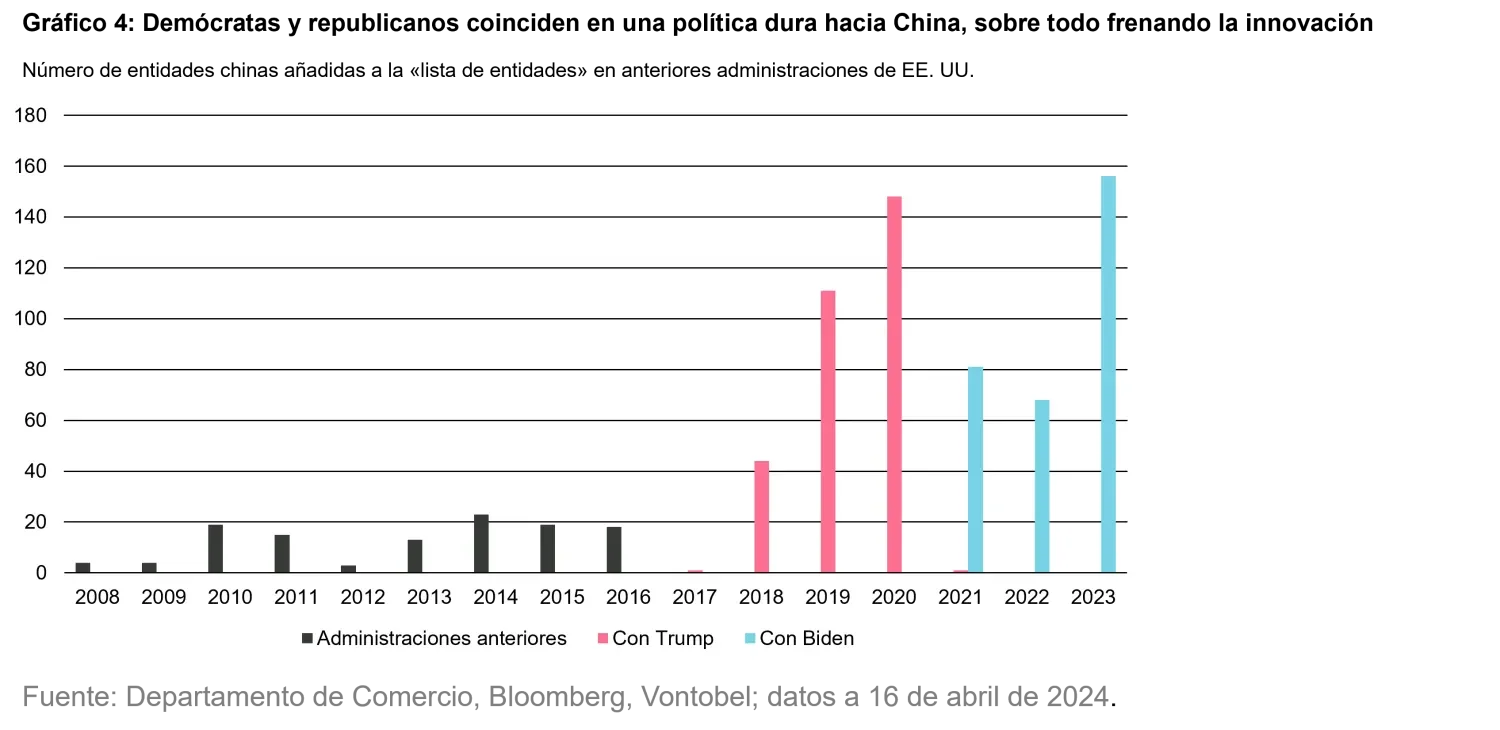 2024-04-25-us-elections-chart6_es.png