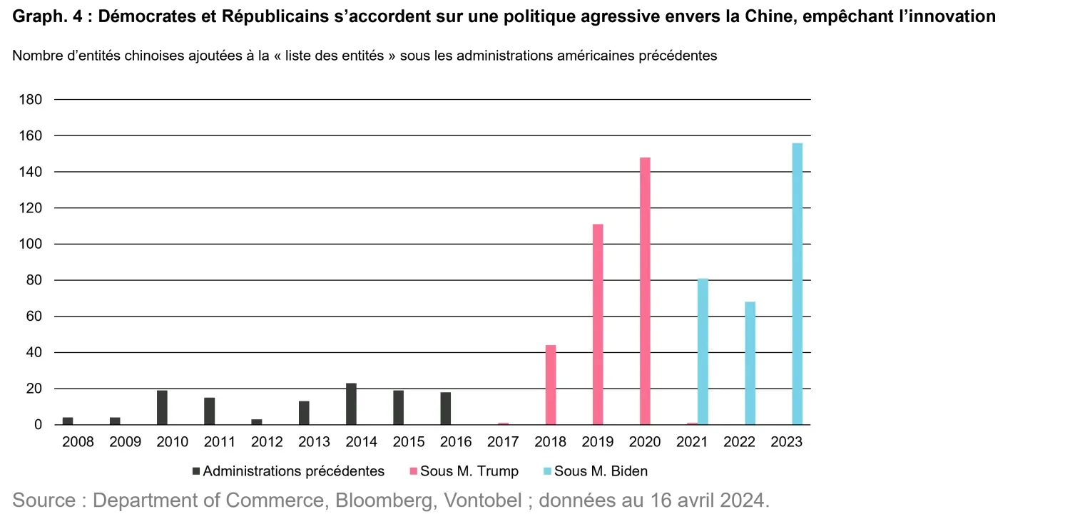2024-04-25-us-elections-chart4_fr.png