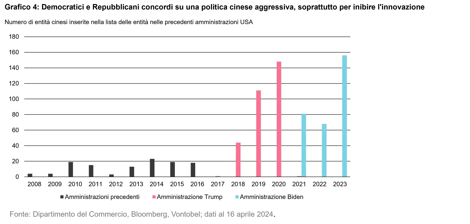 2024-04-25-us-elections-chart4_it.png