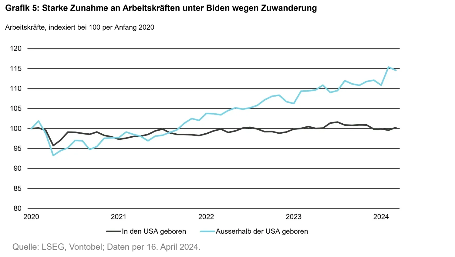 2024-04-25-us-elections-chart5_de.png