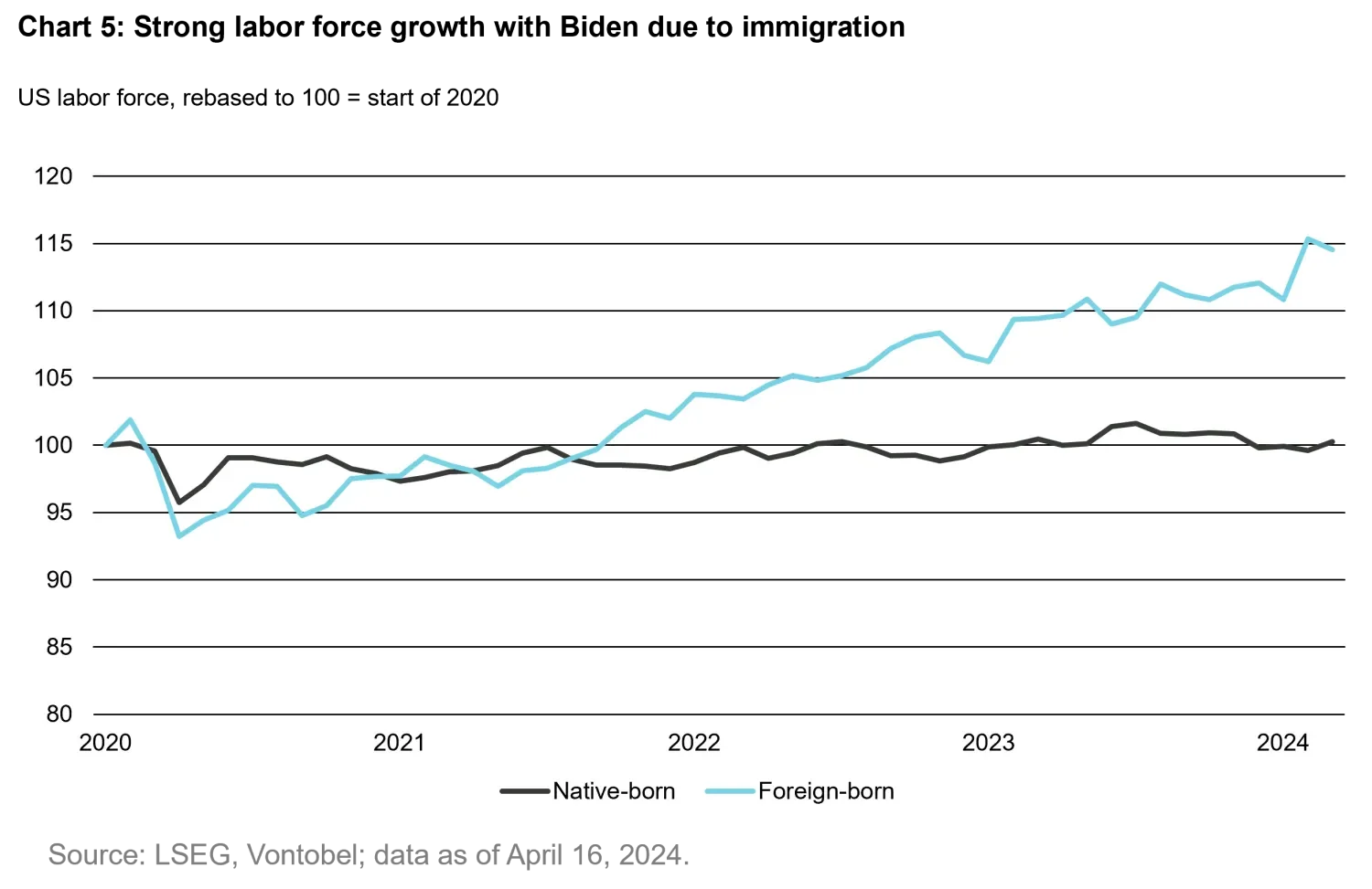 2024-04-25-us-elections-chart5_en.png