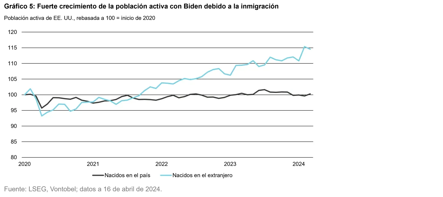 2024-04-25-us-elections-chart5_es.png