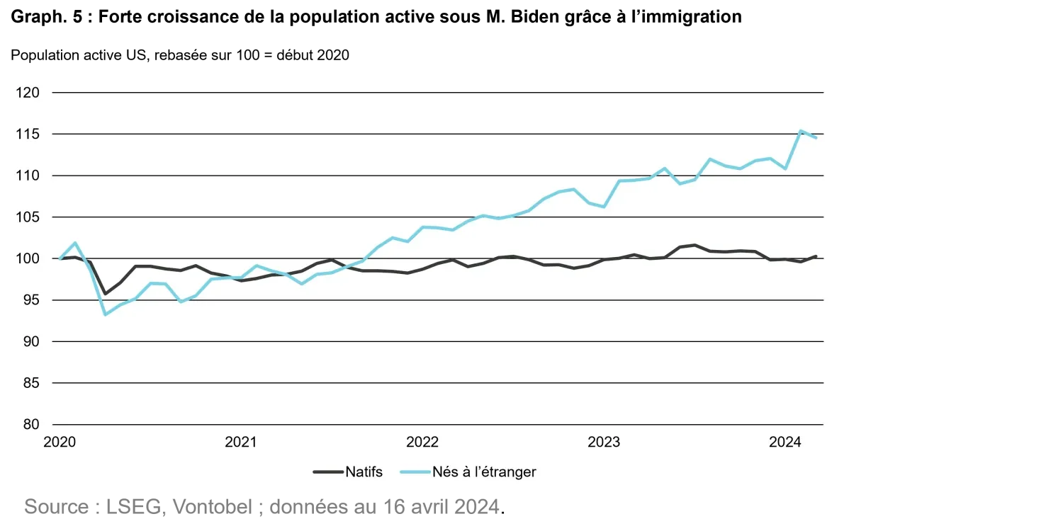 2024-04-25-us-elections-chart5_fr.png