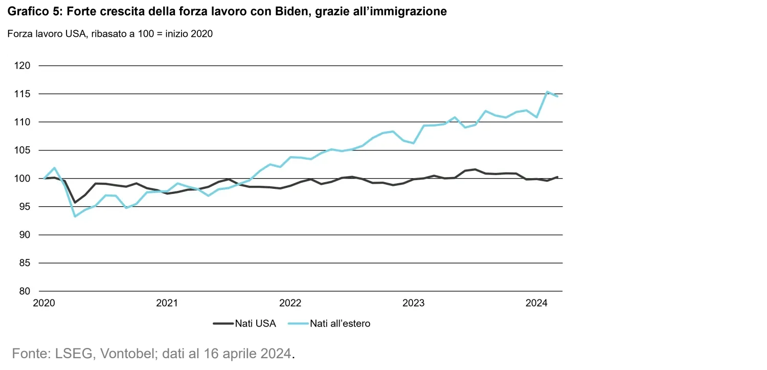 2024-04-25-us-elections-chart5_it.png