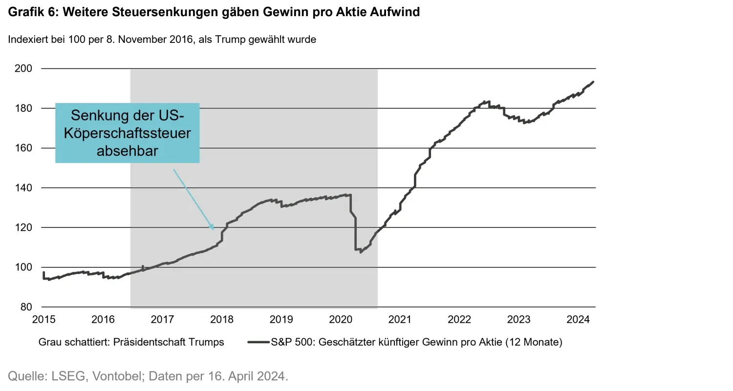 2024-04-25-us-elections-chart6_de.png