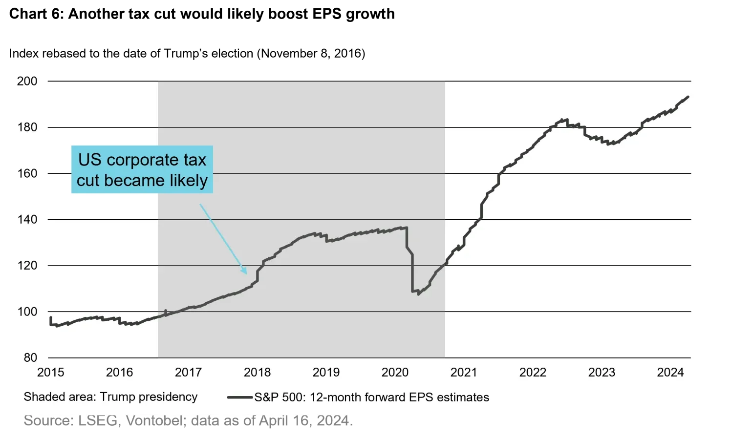 2024-04-25-us-elections-chart6_en.png