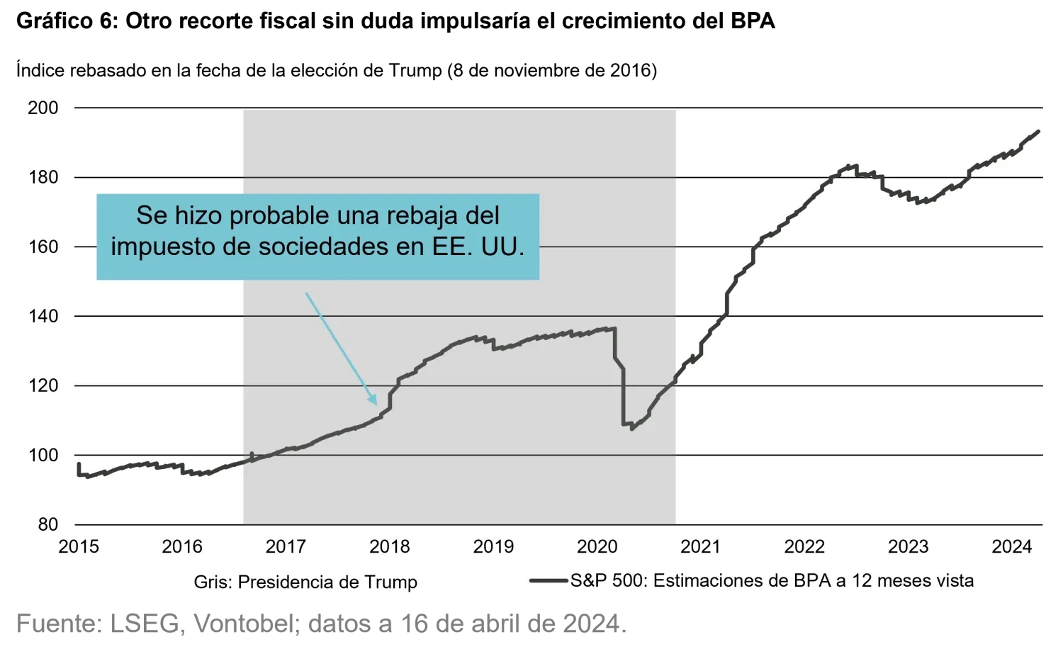 2024-04-25-us-elections-chart6_es.png