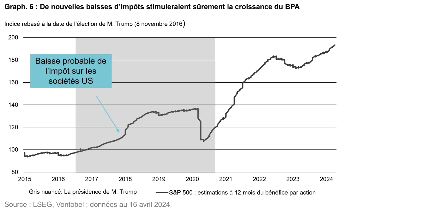 2024-04-25-us-elections-chart6_fr.png