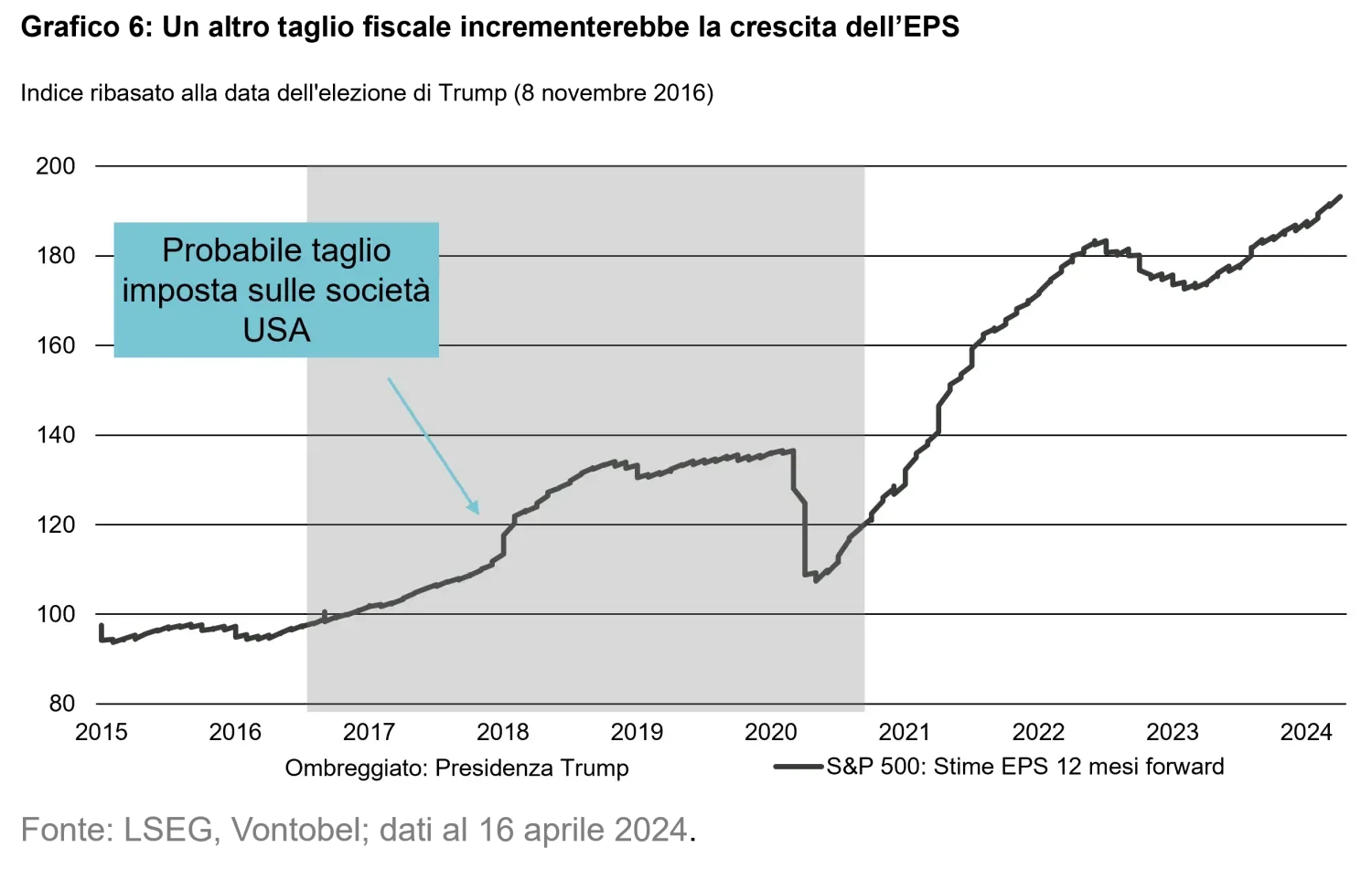 2024-04-25-us-elections-chart6_it.png