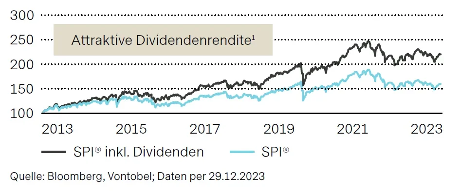 infographic-sseip-chart1-de.png