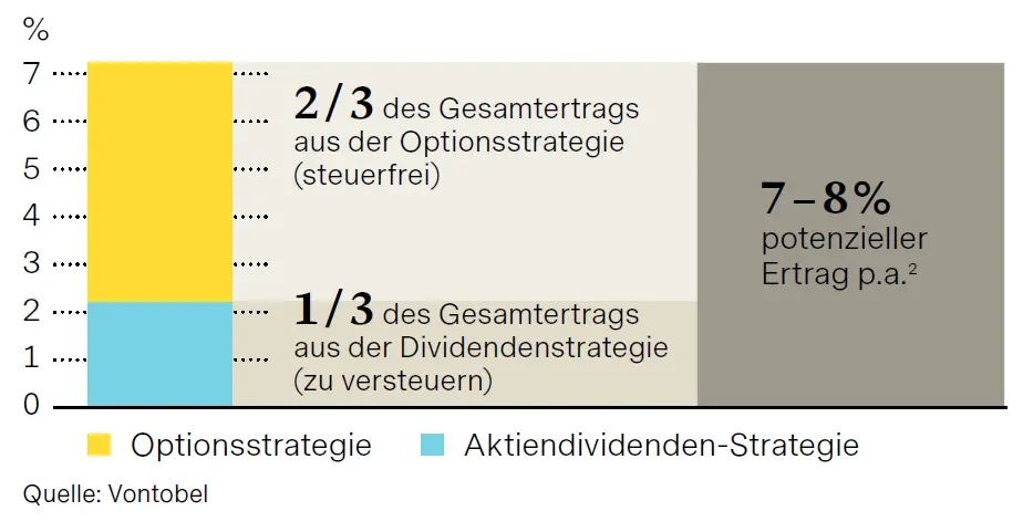 infographic-sseip-chart2-de.png