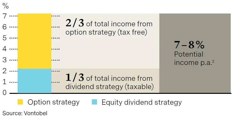 infographic-sseip-chart2-en.png