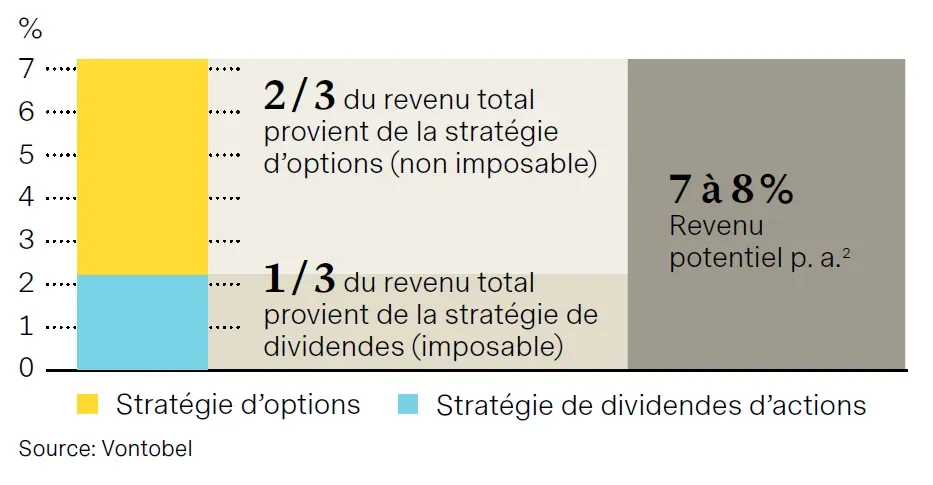 infographic-sseip-chart2-fr.png