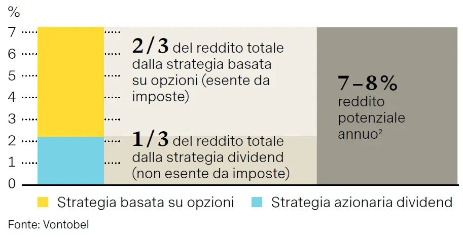 infographic-sseip-chart2-it.png