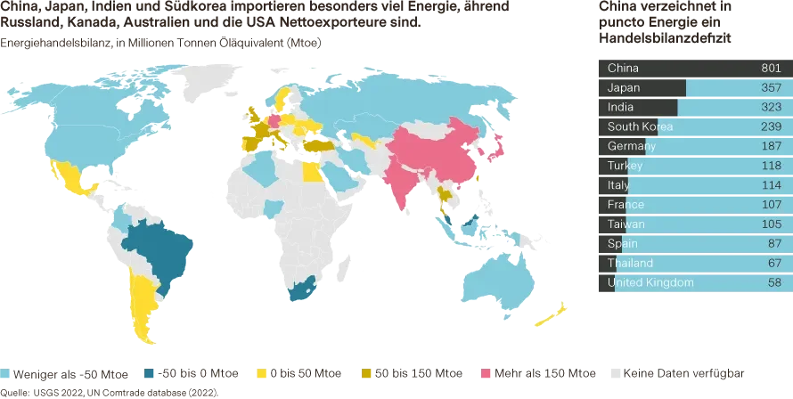 2023-10-01_Quest-for-resources_chart-level2_de