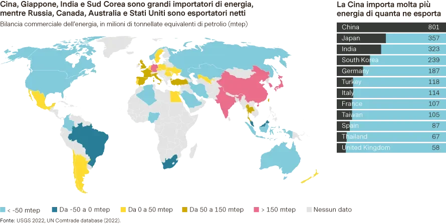 2023-10-01_Quest-for-resources_chart-level2_it