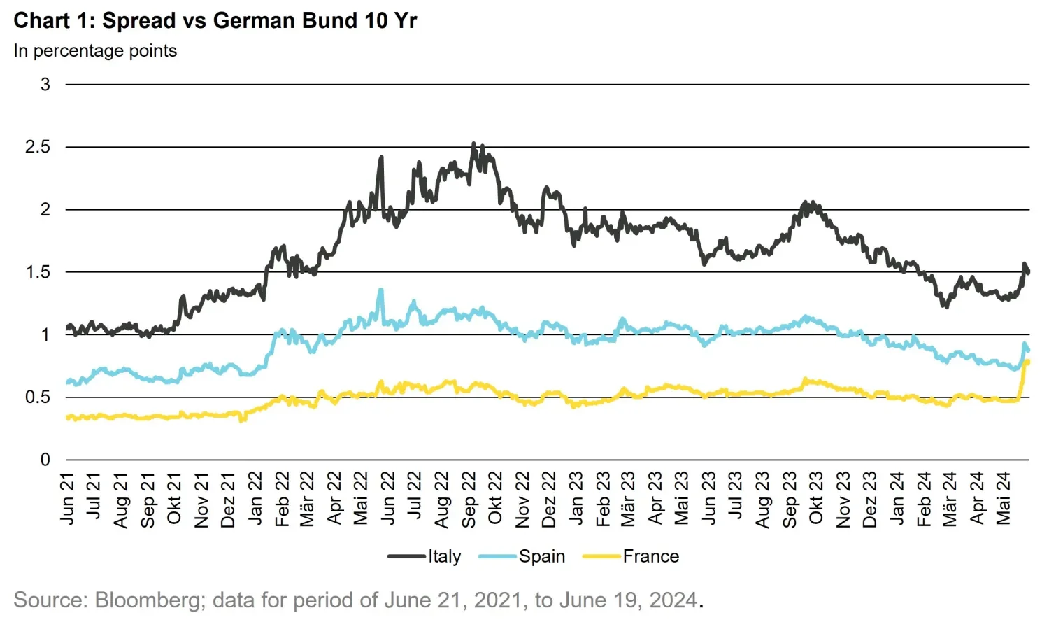 2024-06-19_eu-election-headlines-explained-what-investors-need-to-know_chart1_en.jpg