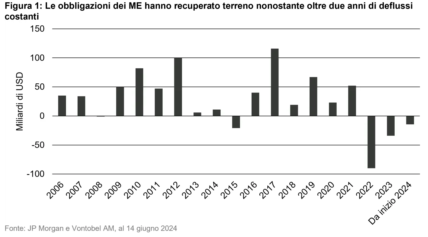 2024-06-24_why-should-fixed-income-investors-take-the-perceived_chart1_it.png