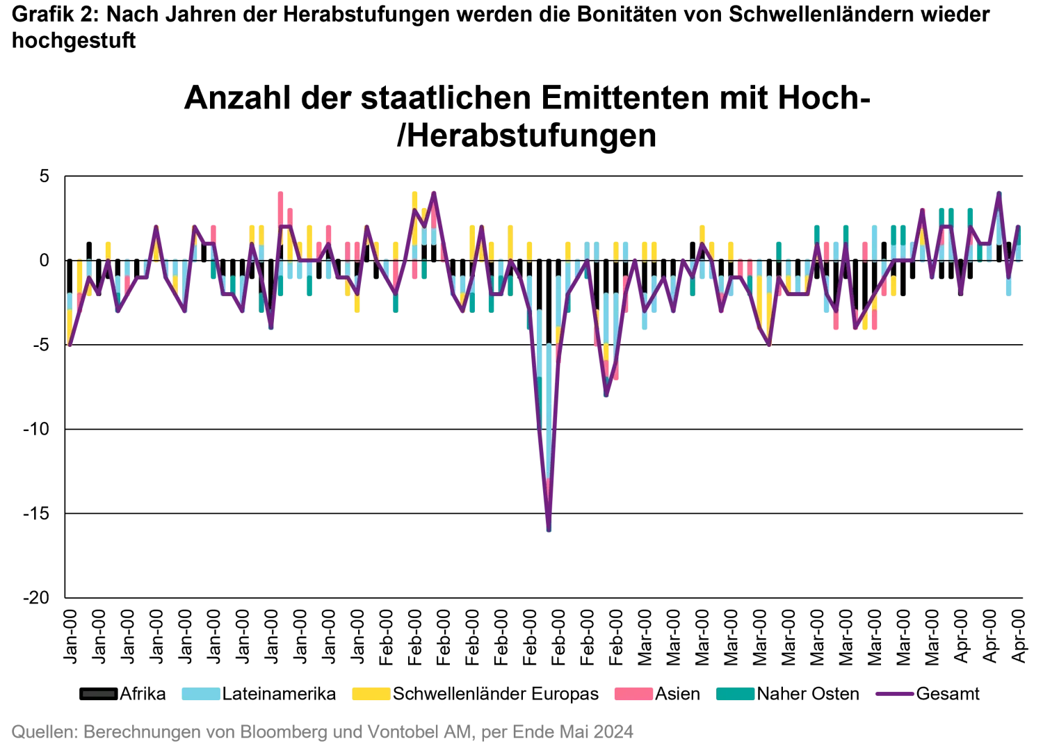 2024-06-24_why-should-fixed-income-investors-take-the-perceived_chart2_de.png