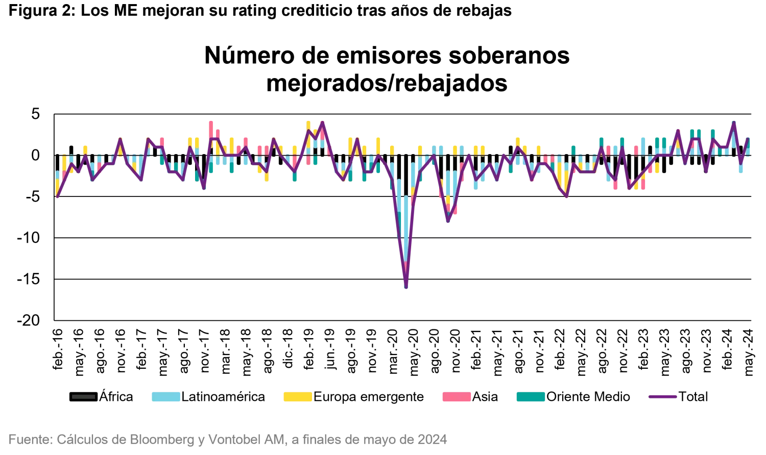2024-06-24_why-should-fixed-income-investors-take-the-perceived_chart2_es.png