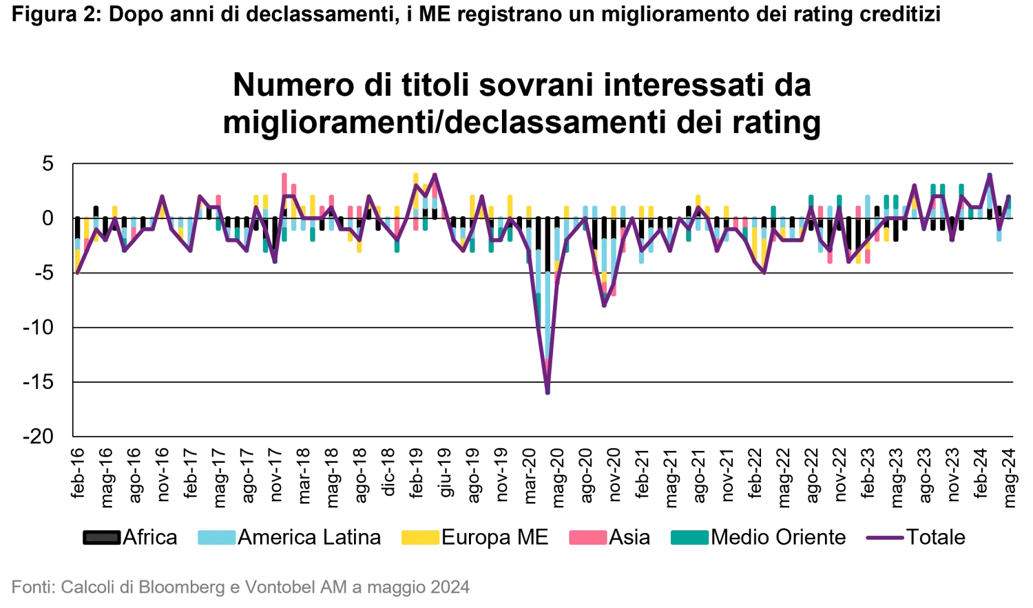 2024-06-24_why-should-fixed-income-investors-take-the-perceived_chart2_it.png