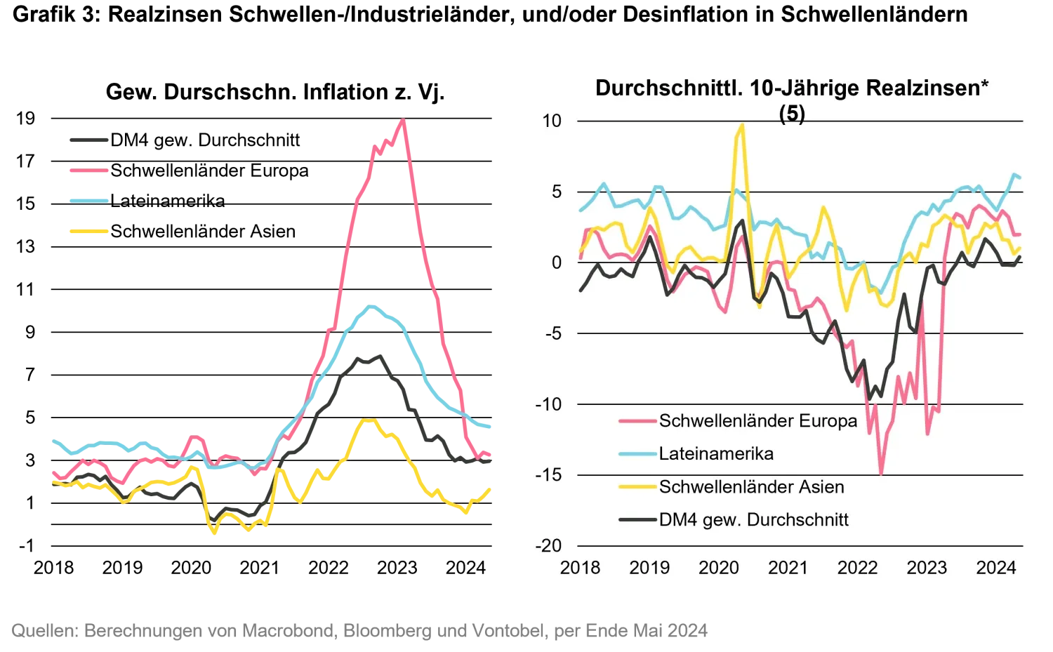 2024-06-24_why-should-fixed-income-investors-take-the-perceived_chart3_de.png