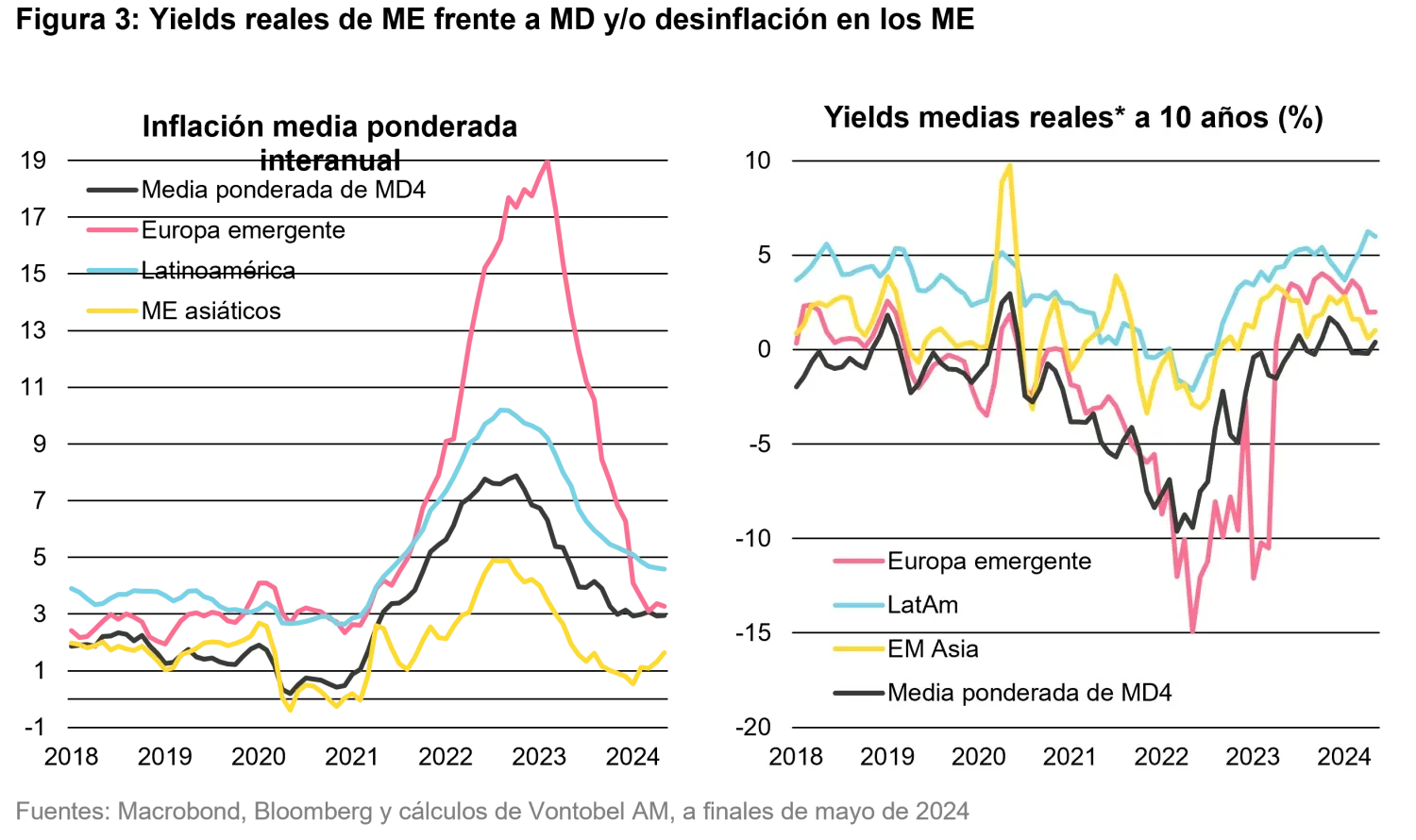 2024-06-24_why-should-fixed-income-investors-take-the-perceived_chart3_es.png