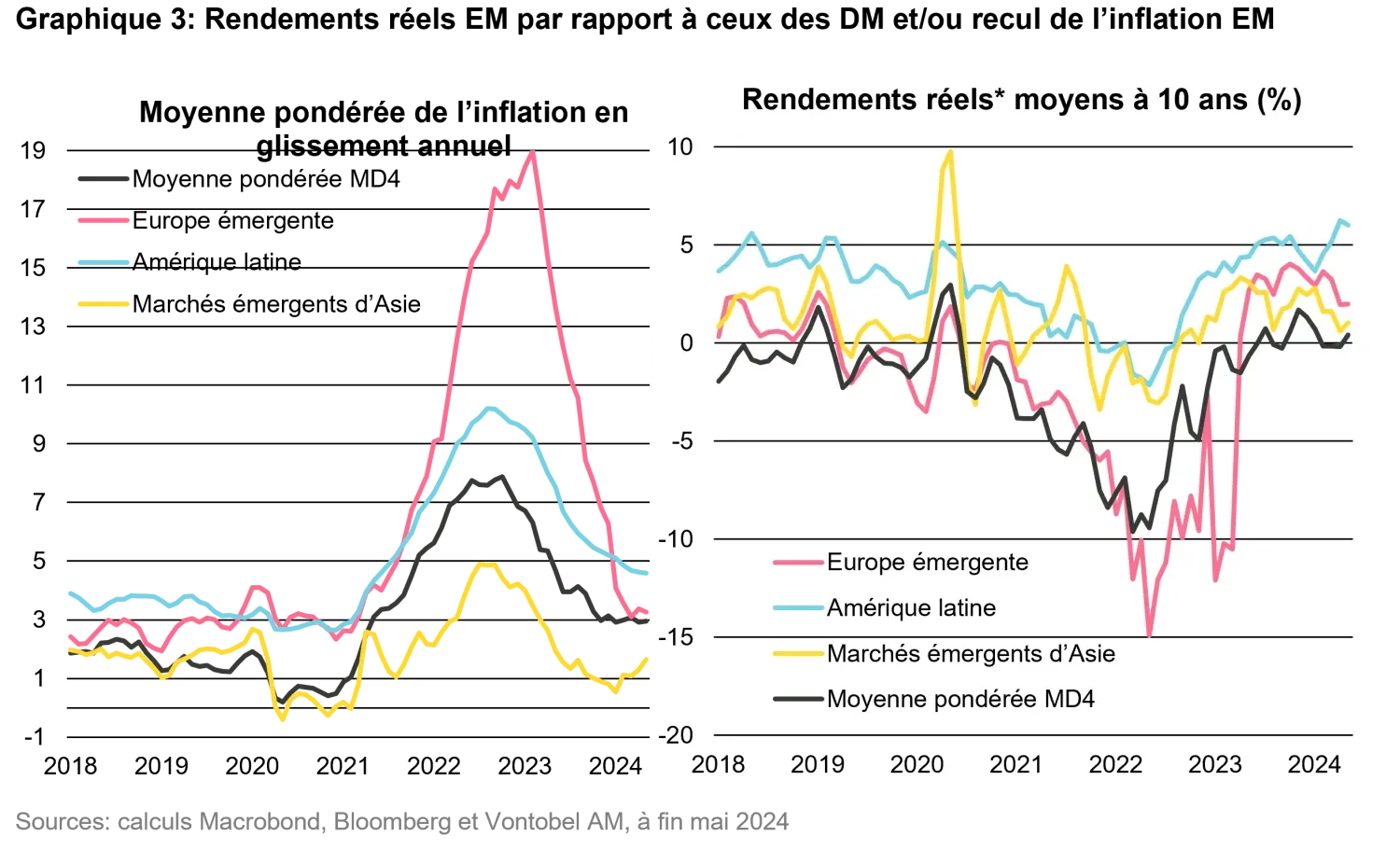 2024-06-24_why-should-fixed-income-investors-take-the-perceived_chart3_fr.png