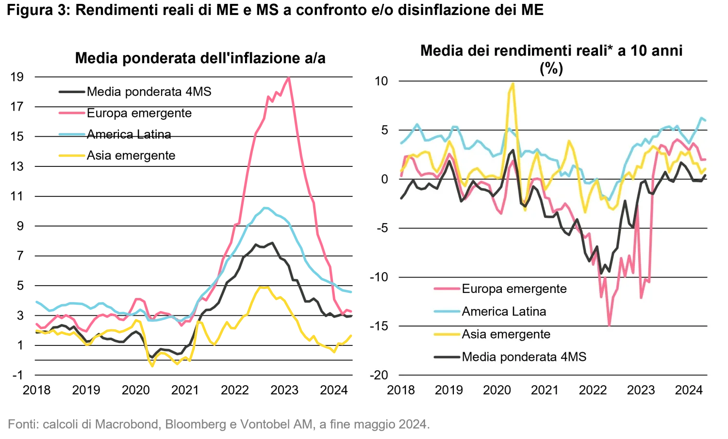 2024-06-24_why-should-fixed-income-investors-take-the-perceived_chart3_it.png