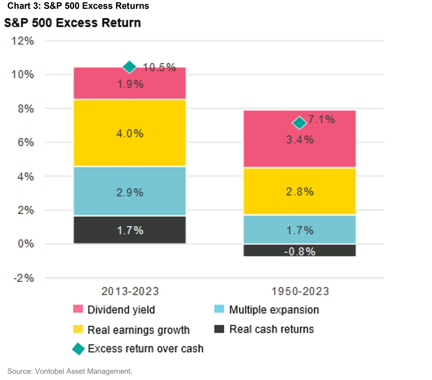 2024-05-26_why-covered-calls_chart3_en.png