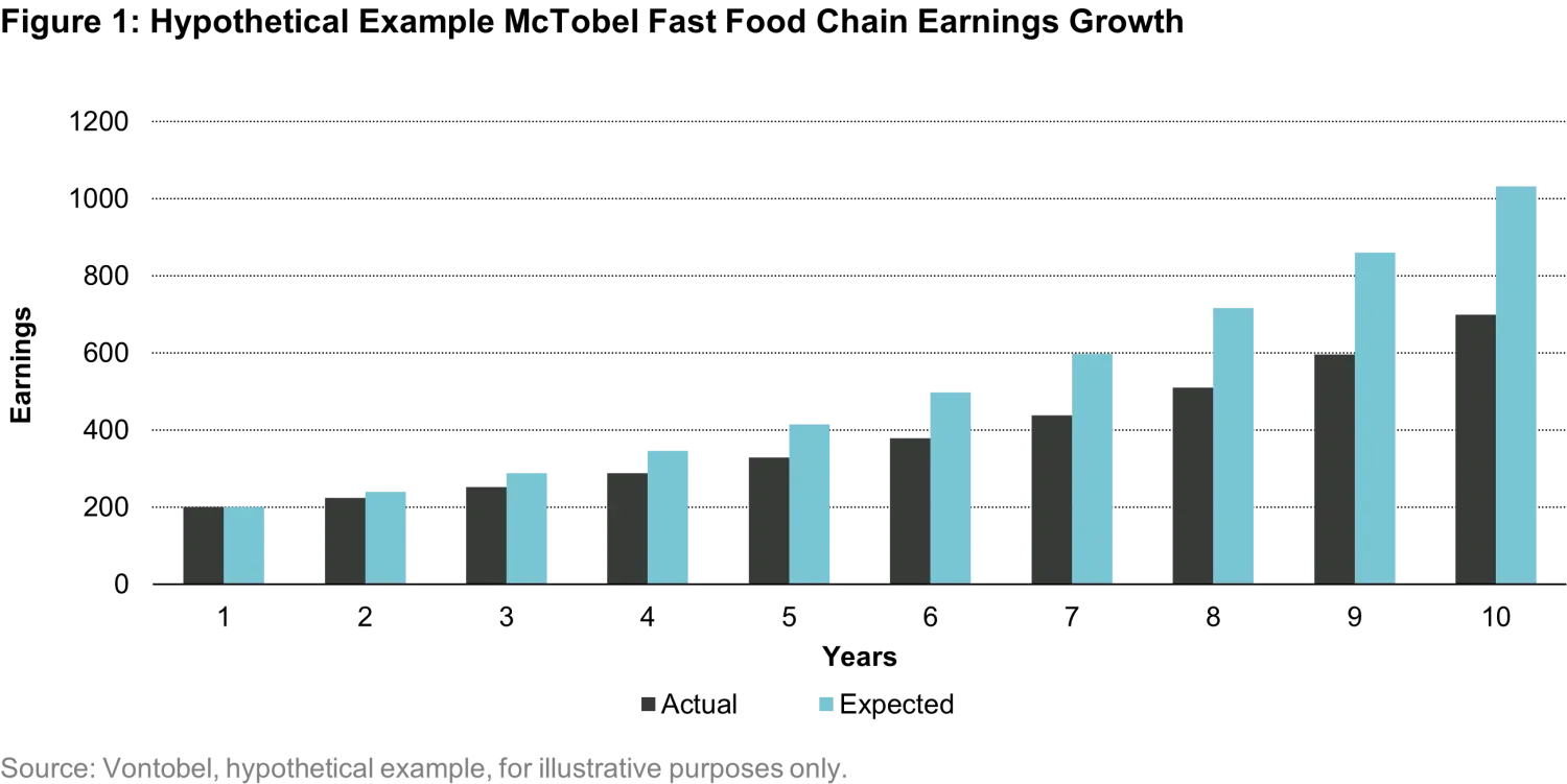 2024-07-10_shades-of-quality_chart1_en_us.png
