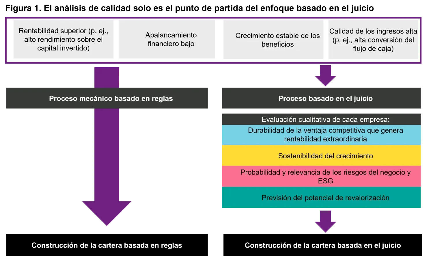 2024-07-25_qg-judgement_chart1_es.png
