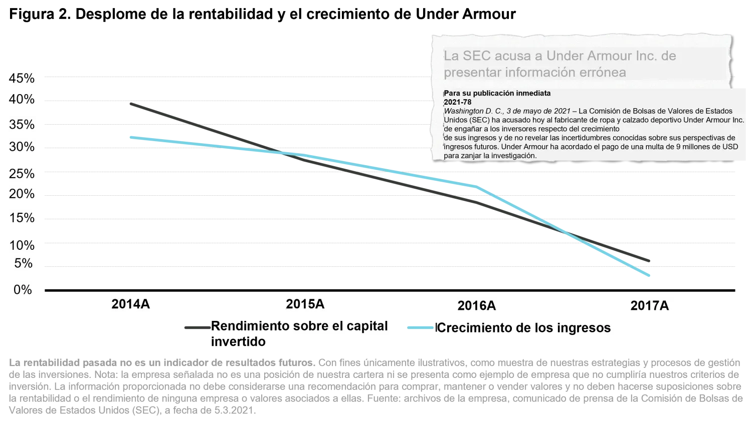 2024-07-25_qg-judgement_chart2_es.png
