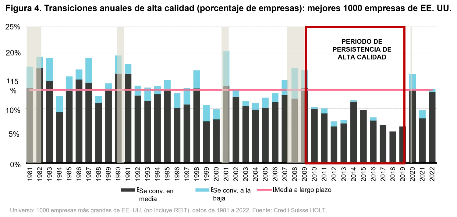 2024-07-25_qg-judgement_chart4_es.png