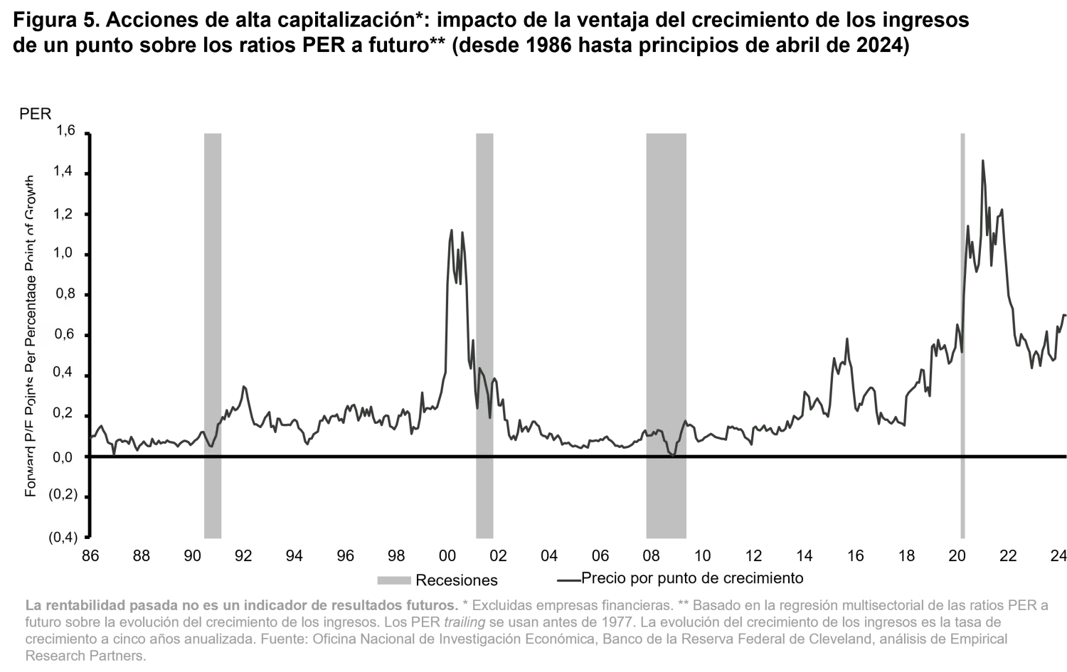 2024-07-25_qg-judgement_chart5_es.png