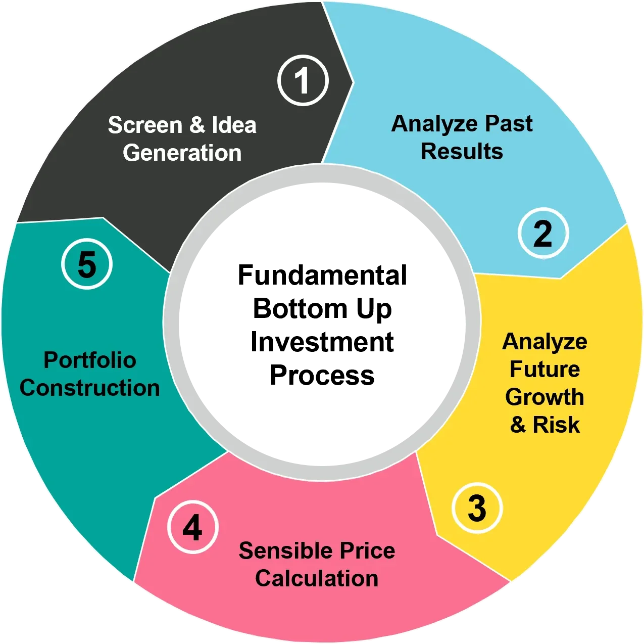 infograph-boutique-quality-growth-process_en